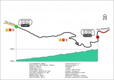 Harta traseu Trofeul Rasnov 2013